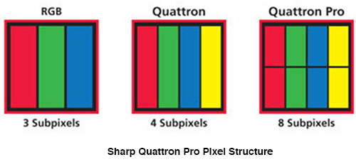 Sharp-Quattron-Pro-pixel-structure-0514