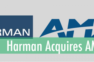 Harman Buys AMX