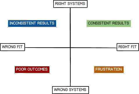 Systems_Quadrant_anthonycoppedge