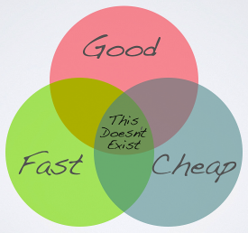 The Race to the Bottom - Good, Fast, or Cheap
