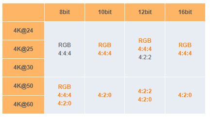 Hdmi Versions Chart