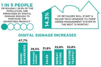 Retail Persona Baiting With Digital Signage