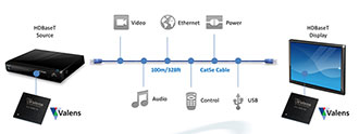 InfoComm: HDBaseT Builds a Base in Pro AV