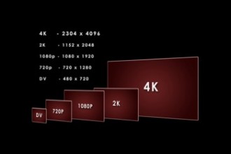 The Real Enemy of 4k: Infrastructure