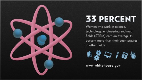 Stem numbers_33-percent