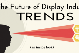 INFOGRAPHIC | The Future of Display Industry Trends