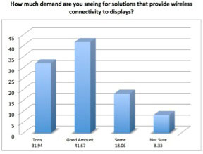 Software: The Next Opportunity for AV Resellers