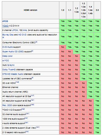 Hdmi Versions Chart