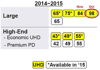 LGE-commercial-UHD-display-roadmap-0814