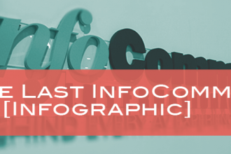 INFOGRAPHIC | The Last InfoComm