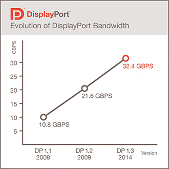 DisplayPortBandwidth-0914