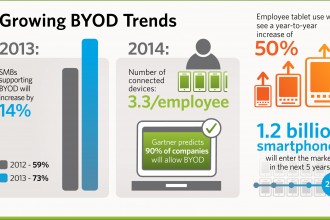 BYOD Part 1: Enterprise Strategy and Policy