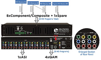 Blonder Tongue Intros New MPEG-2 HD Encoder