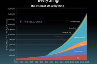 The Internet of Things & Building Automation