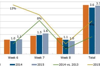 Chinese New Year Holiday: LCD TV Sales Recover as Expected, Local Players Gain Share