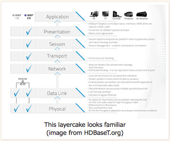 layercake-hdbaset-0515