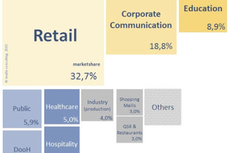 OVAB Europe Digital Signage Business Climate Index