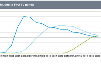 When Will the 8K Display Market Start?