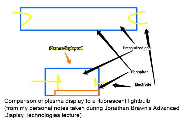 plasma-fluorescent-0515