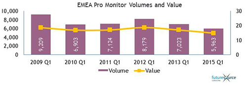 EMEA-pro-futuresource-0615