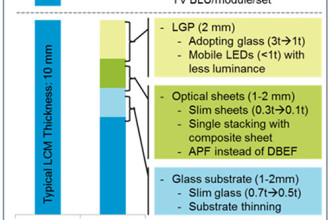 Can Ultra-Slim LCD TV Compete With OLED TV?