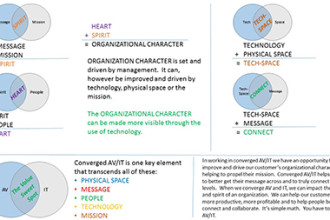 What is in the Value Sweet Spot in Converged AV and IT?