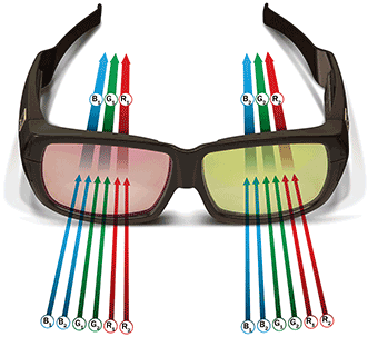 Figure 2 - Six primary color 3D glasses. Photo courtesy of Christie.