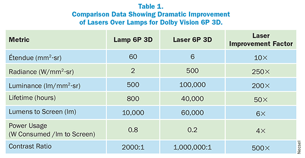 Lasers_Table1