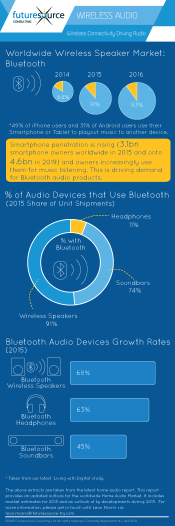 Wireless-Audio-Infographic