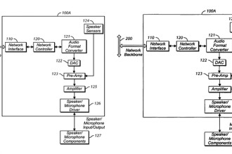 ClearOne Awarded Two New AV Over IP Distribution Patents by the U.S. Patent and Trademark Office