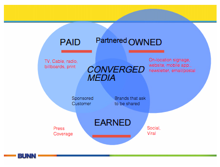 converged-media-1215