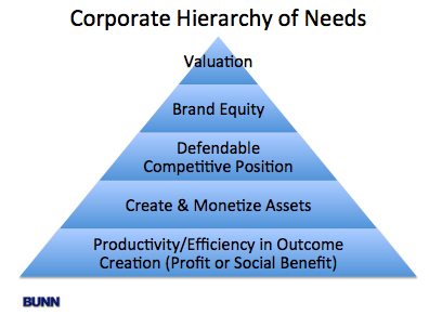 hierarchy-needs-1215