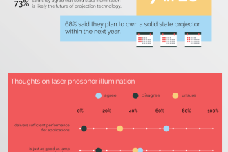 INFOGRAPHIC | Solid State Illumination