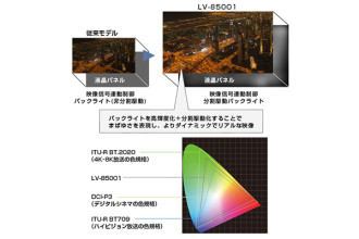 Sharp to Debut 85″ 8K Monitor at ISE