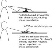 Boundary-Microphone-0216