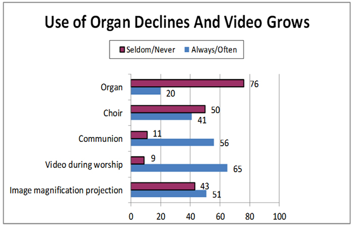 Church-Video-Growth-0216