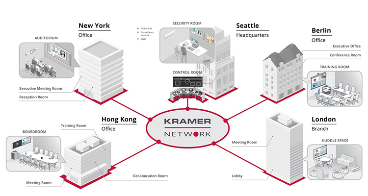 kramer-network-0216