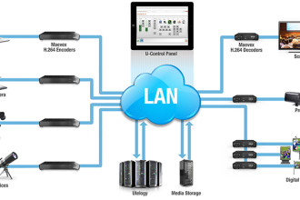 Matrox Maevex H.264 Encoders and Decoders Certified with Utelogy AV Control Platform for Use in Higher Education