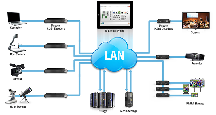 Maevex-Utelogy-diagram-setup-0316