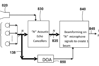 ClearOne Awarded a New U.S. Patent for Echo Cancellation with Beamforming Microphone Arrays