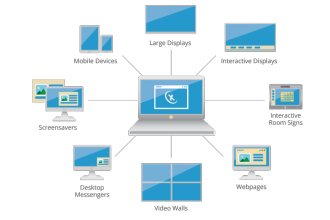 Visix Premieres AxisTV v.9.4 with New User Interface at DSE