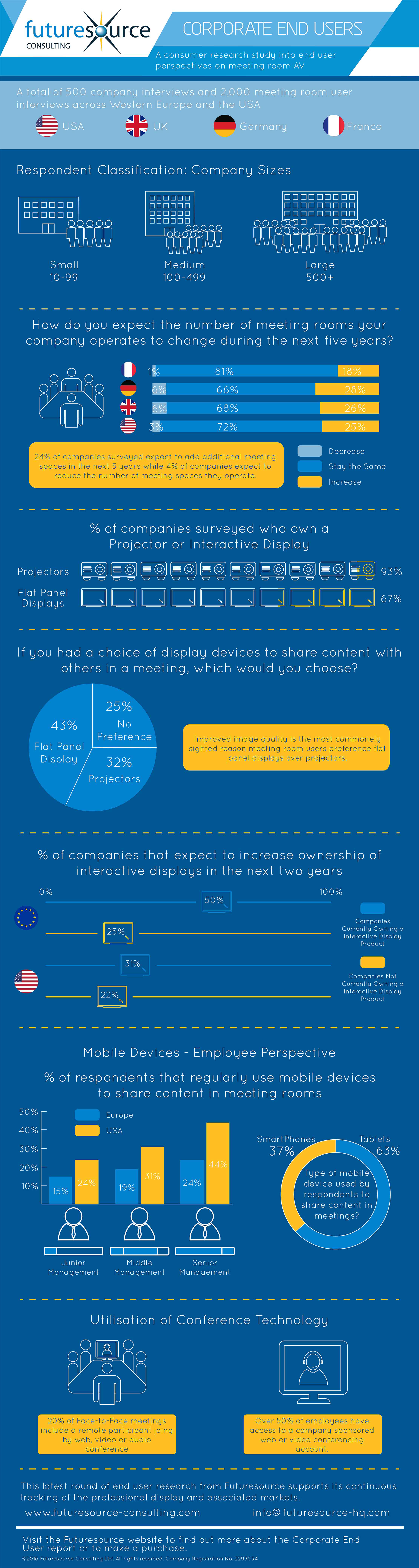 Corp-End-User-Infographic-twitter-0516