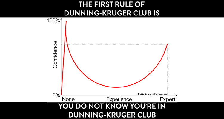 Dunning-Kroeger [sic] in Effect