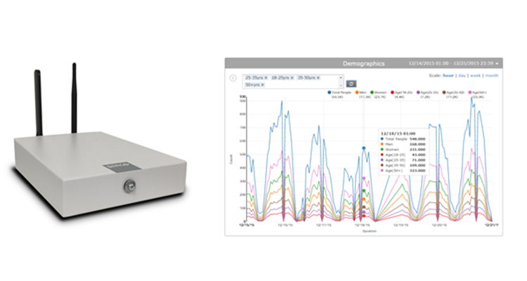 Barco’s New Real-Time Analytics Platform for Retail Digital Signage Debuts