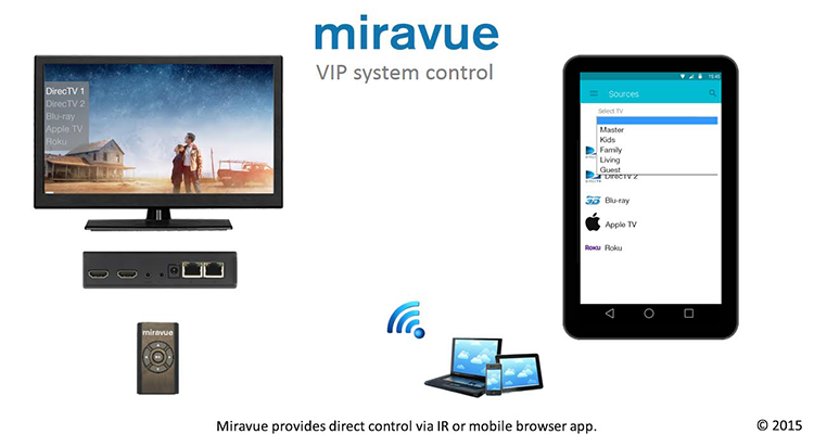 Miravue Unveils IP Video Distribution & Control System