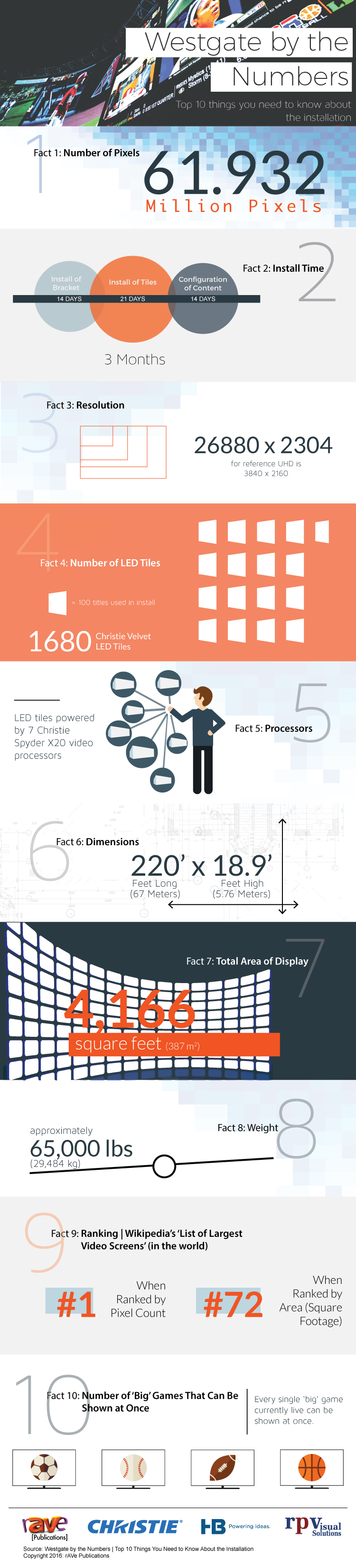 Westgate-Infographic