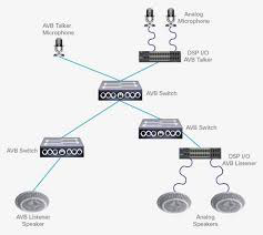 cisco-avb2-0816