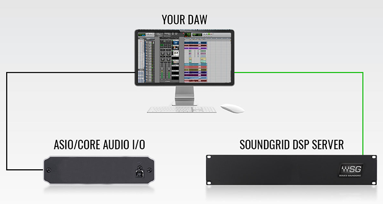 Waves Audio Introduces SoundGrid Connect