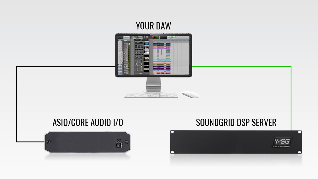 soundgridconnect