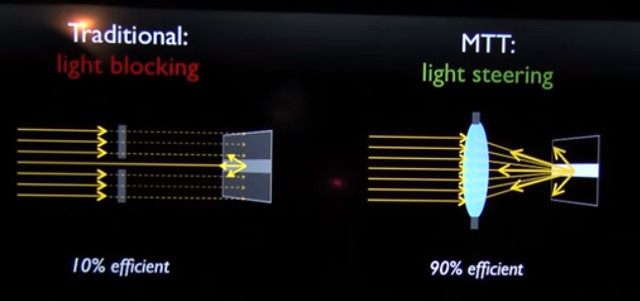 A New Way to Create Projected HDR?